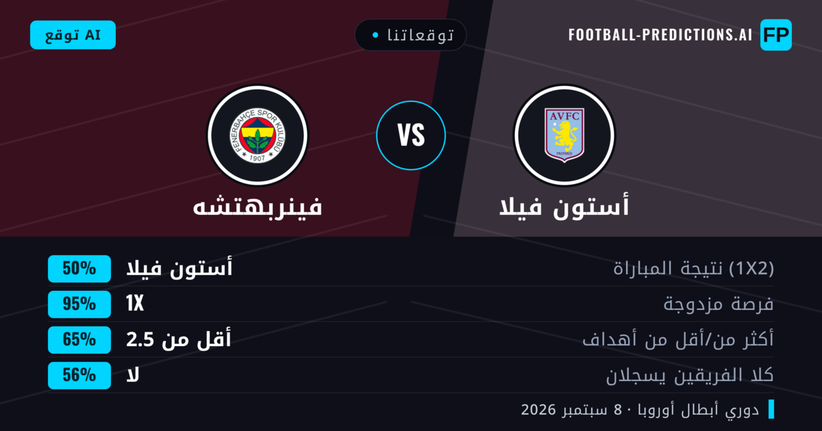 توقعاتنا: أستون فيلا ضد فينربهتشه — تعادل (50%); أقل من 2.5; لا يسجل الطرفان