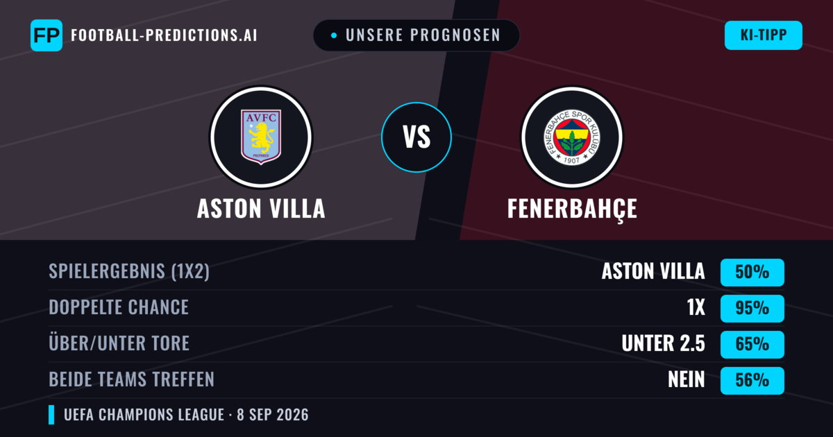 Unsere Prognosen: Aston Villa vs Fenerbahçe — Unentschieden (50%); Unter 2.5; Beide treffen: Nein