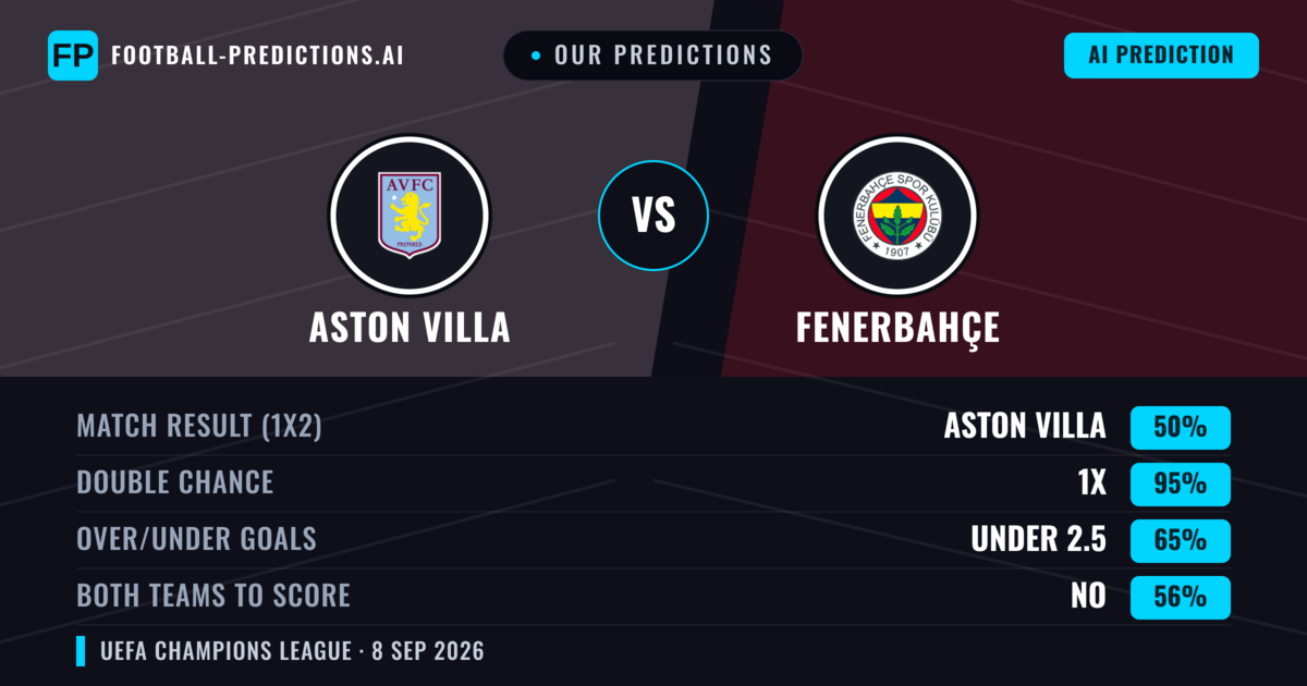 Our Predictions: Aston Villa vs Fenerbahçe — Draw (50%); under 2.5; Both teams to score: No