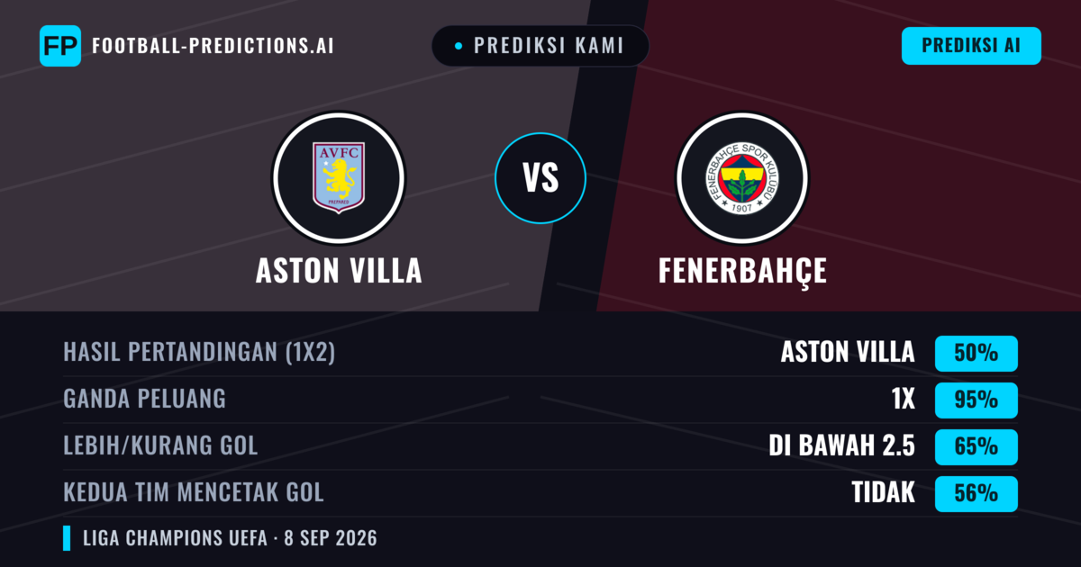 Prediksi kami: Aston Villa vs Fenerbahçe — Seri (50%); Kurang 2.5; Kedua tim mencetak gol: Tidak