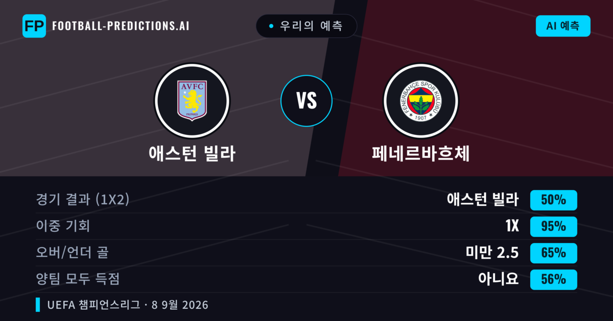 우리의 예측: 애스턴 빌라 vs 페네르바흐체 — 무승부 (50%); 미만 2.5; 양팀 모두 득점: 아니오