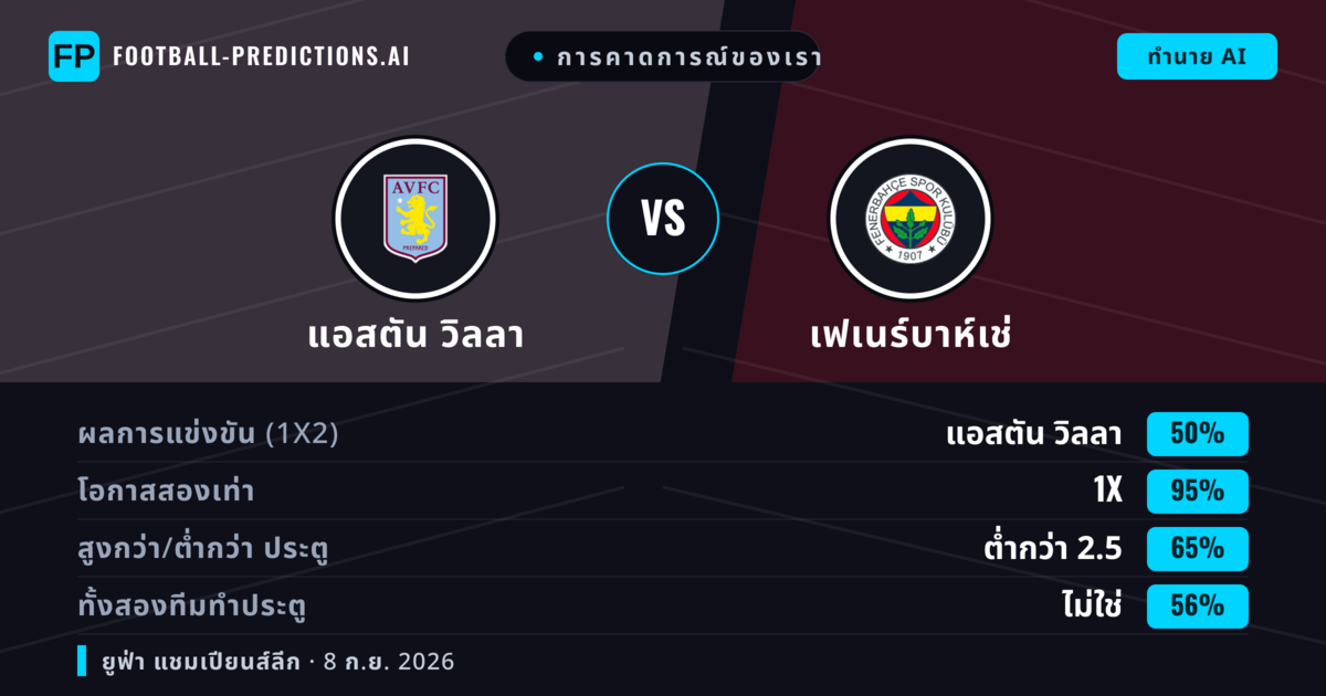 การคาดการณ์ของเรา: แอสตัน วิลลา vs เฟเนร์บาห์เช่ — เสมอ (50%); ต่ำกว่า 2.5; ทั้งสองทีมทำประตู: ไม่ใช่