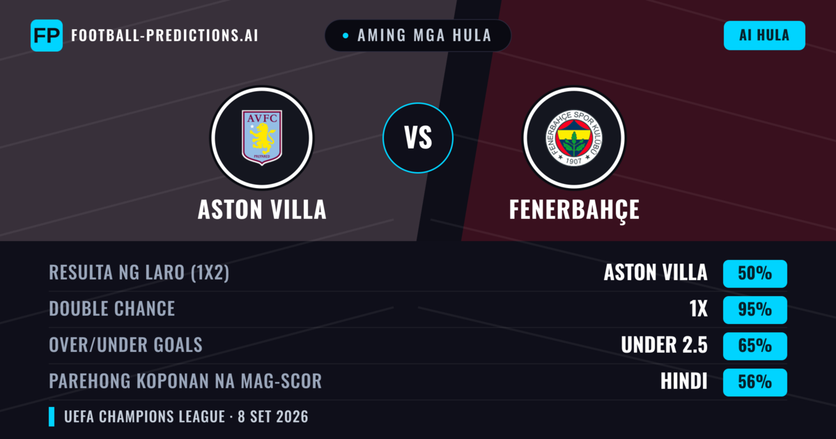 Aming mga hula: Aston Villa vs Fenerbahçe — Draw (50%); Under 2.5; Parehong magbubuo: Hindi