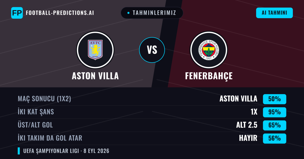 Tahminlerimiz: Aston Villa vs Fenerbahçe — Beraberlik (50%); Alt 2.5; İki taraf da gol atar: Hayır