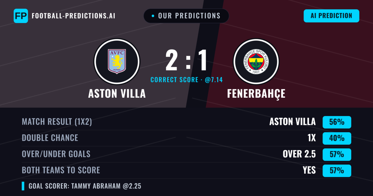 Our Predictions: Aston Villa vs Fenerbahçe — Aston Villa — Win (57%); over 2.5; Both teams to score: Yes