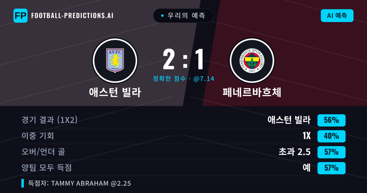 우리의 예측: 애스턴 빌라 vs 페네르바흐체 — 애스턴 빌라 — 승리 (58%); 초과 2.5; 양팀 모두 득점: 예