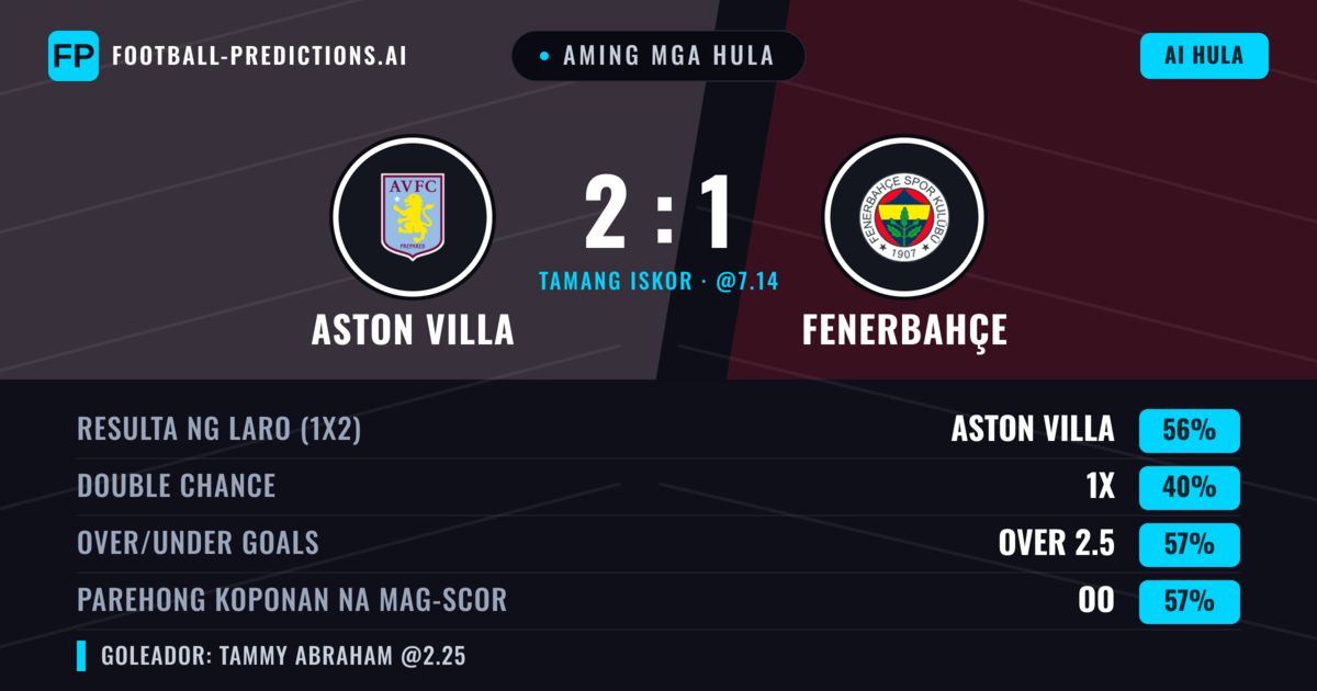 Aming mga hula: Aston Villa vs Fenerbahçe — Aston Villa — Manalo (57%); Over 2.5; Parehong magbubuo: Oo