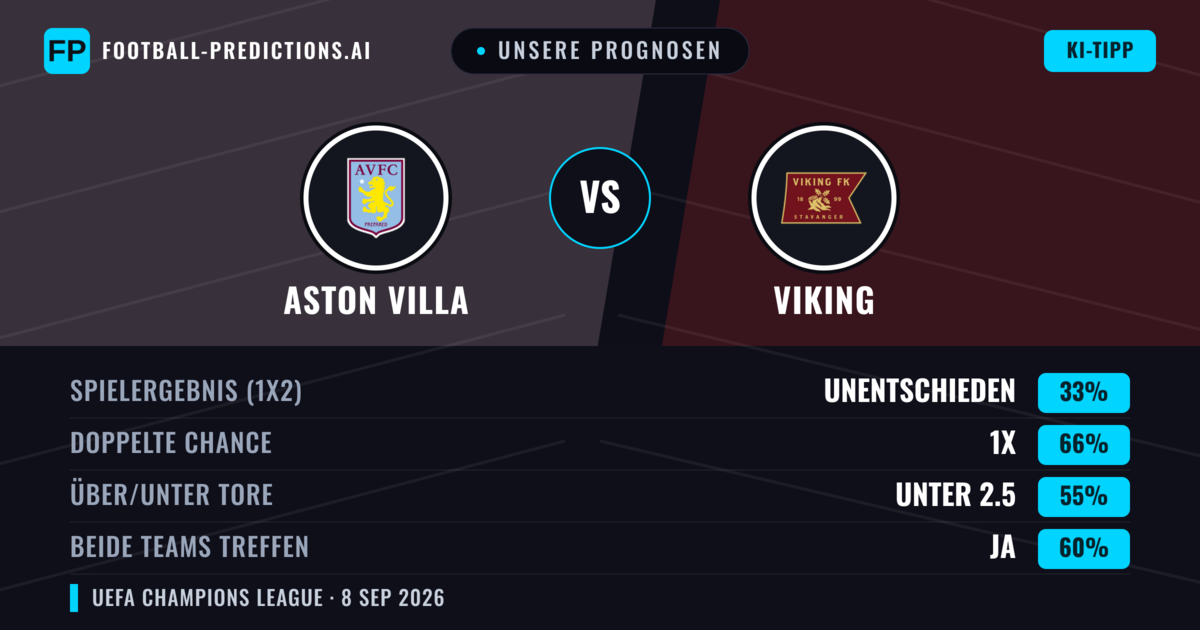 Unsere Prognosen: Aston Villa vs Viking — Unentschieden (33%); Unter 2.5; Beide treffen: Ja