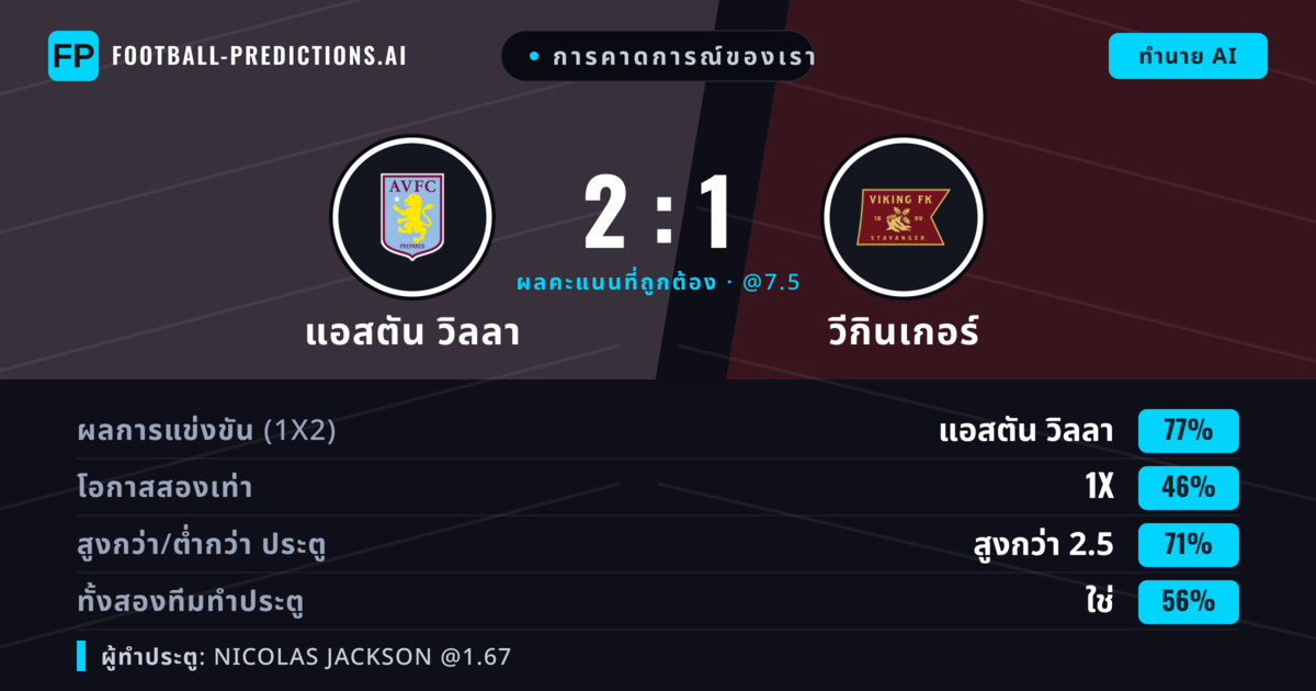 การคาดการณ์ของเรา: แอสตัน วิลลา vs วีกินเกอร์ — แอสตัน วิลลา — ชนะ (77%); เกิน 2.5; ทั้งสองทีมทำประตู: ใช่