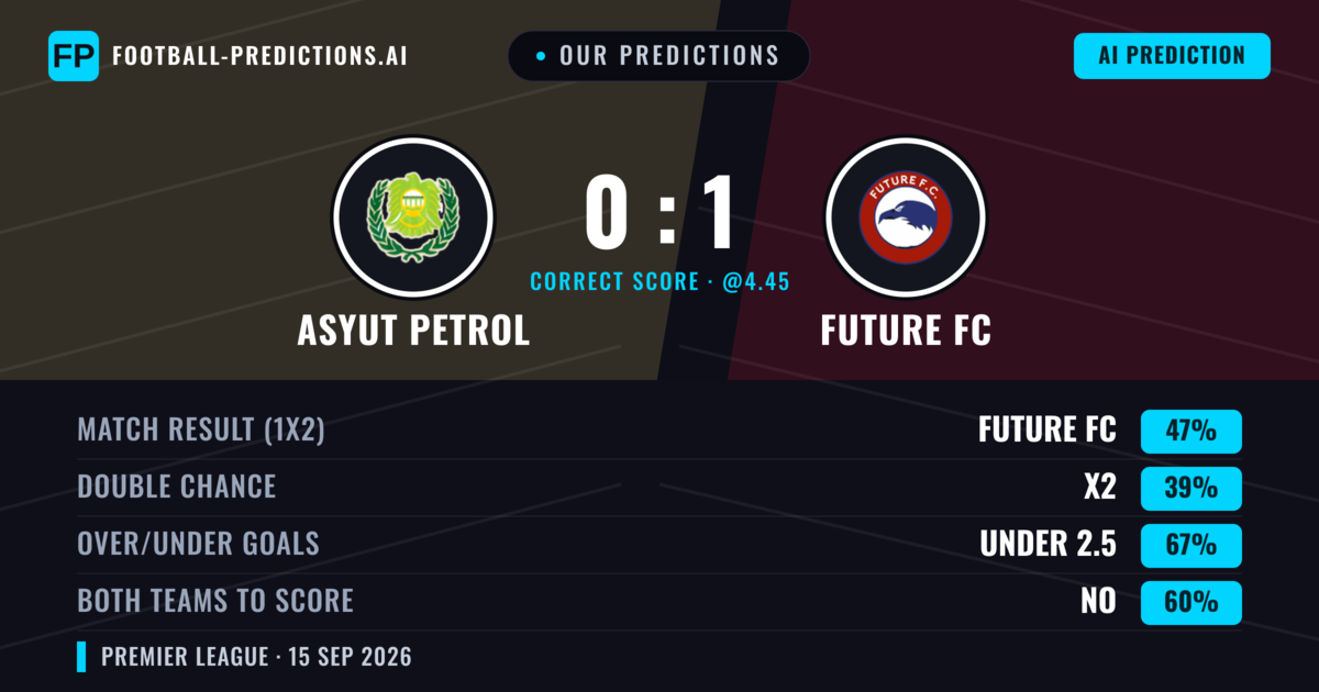 Our Predictions: Asyut Petrol vs Future FC — Future FC — Win (48%); under 2.5; Both teams to score: No