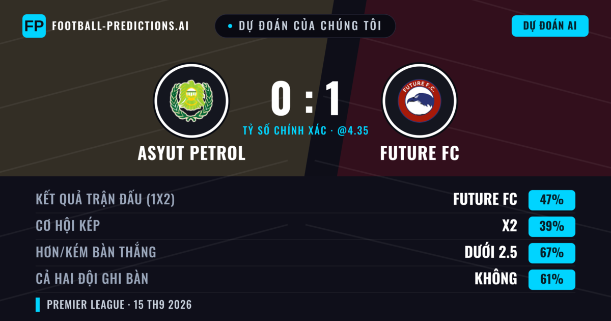 Dự đoán của chúng tôi: Asyut Petrol vs Future FC — Future FC — Thắng (48%); Ít hơn 2.5; Cả hai ghi bàn: Không