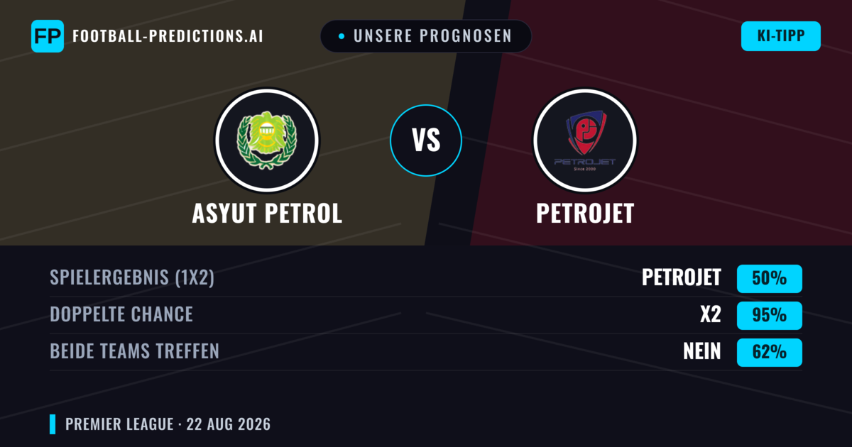 Unsere Prognosen: Asyut Petrol vs Petrojet — Unentschieden (50%); Beide treffen: Nein