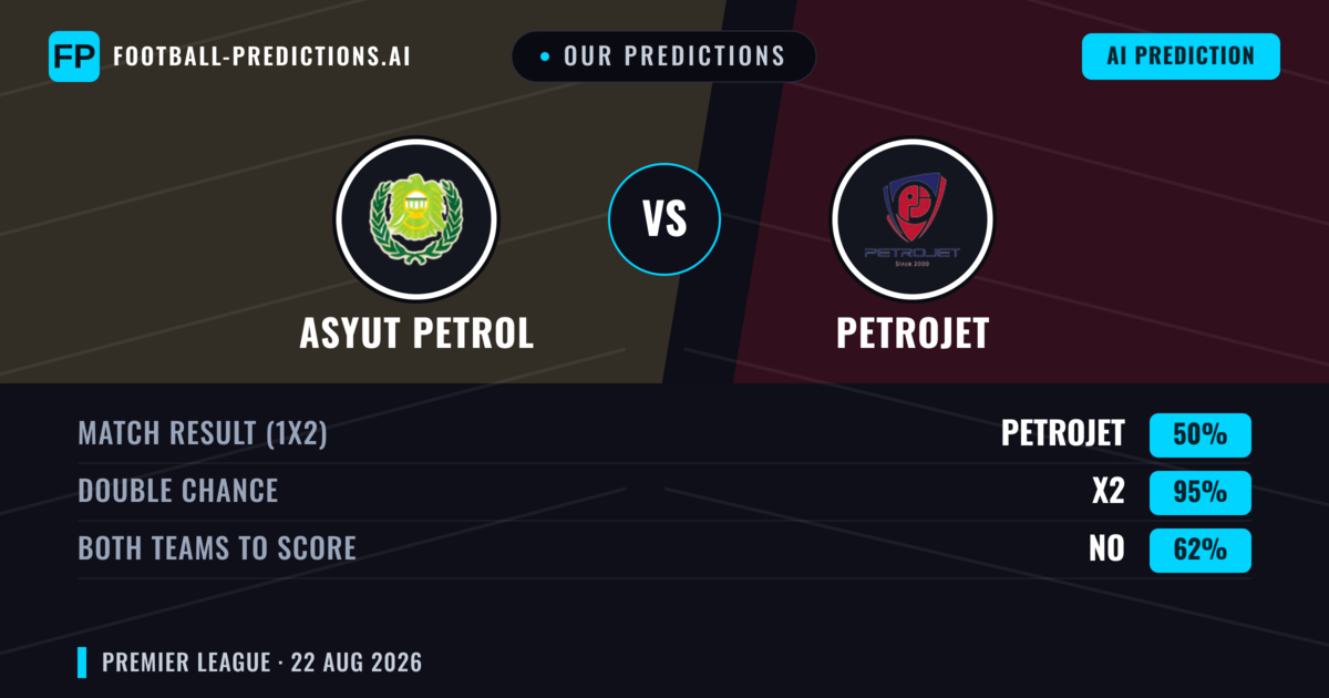 Our Predictions: Asyut Petrol vs Petrojet — Draw (50%); Both teams to score: No