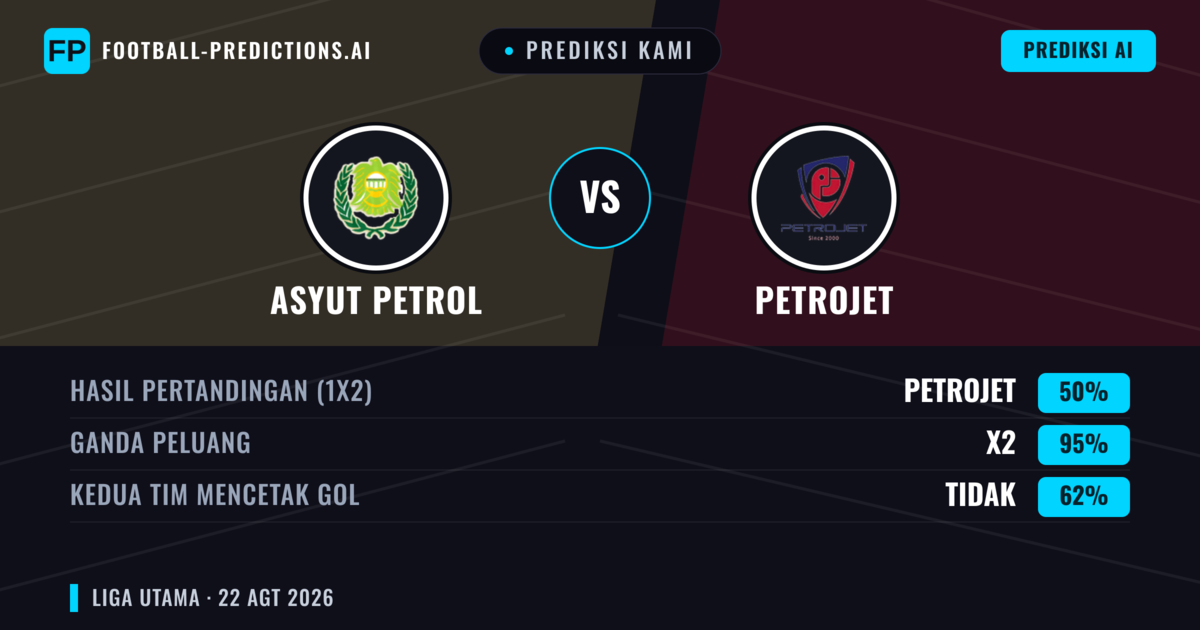 Prediksi kami: Asyut Petrol vs Petrojet — Seri (50%); Kedua tim mencetak gol: Tidak