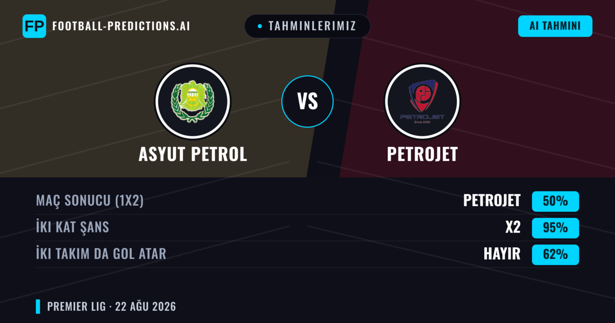 Tahminlerimiz: Asyut Petrol vs Petrojet — Beraberlik (50%); İki taraf da gol atar: Hayır