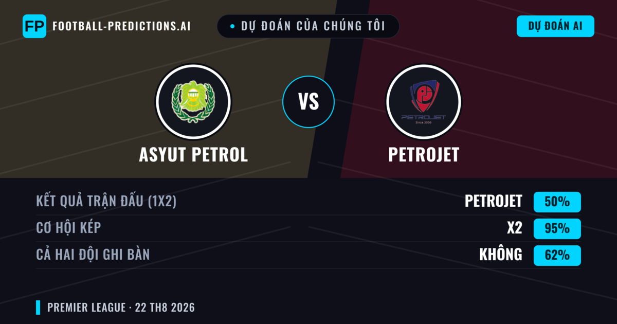 Dự đoán của chúng tôi: Asyut Petrol vs Petrojet — Hòa (50%); Cả hai ghi bàn: Không