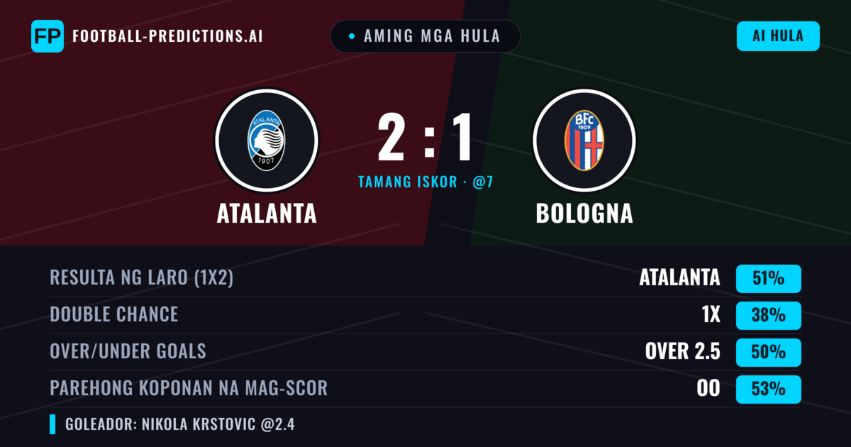 Aming mga hula: Atalanta vs Bologna — Atalanta — Manalo (51%); Over 2.5; Parehong magbubuo: Oo