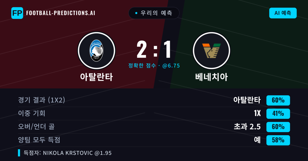 우리의 예측: 아탈란타 vs 베네치아 — 아탈란타 — 승리 (59%); 초과 2.5; 양팀 모두 득점: 예