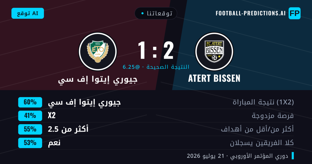 توقعاتنا: Atert Bissen ضد جيوري إيتوا إف سي — جيوري إيتوا إف سي — فوز (61%); أكثر من 2.5; هدفين أو أكثر