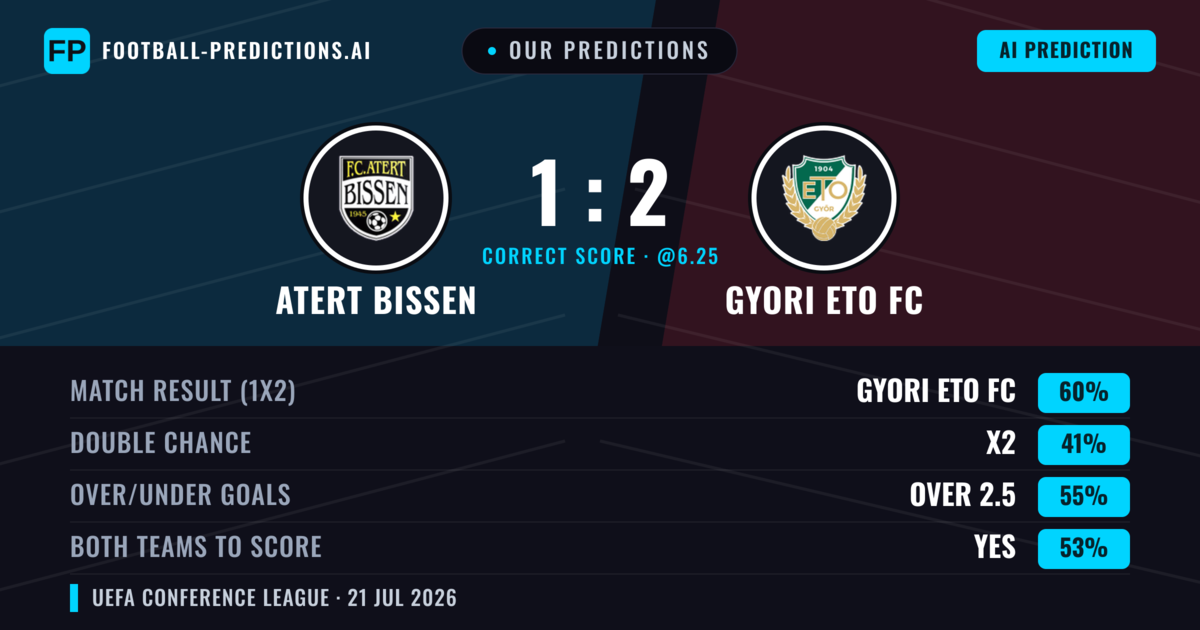 Our Predictions: Atert Bissen vs Gyori ETO FC — Gyori ETO FC — Win (61%); over 2.5; Both teams to score: Yes