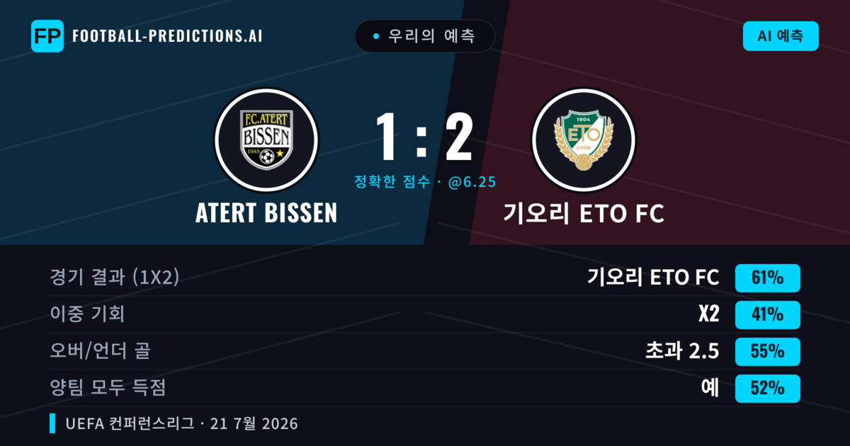 우리의 예측: Atert Bissen vs 기오리 ETO FC — 기오리 ETO FC — 승리 (61%); 초과 2.5; 양팀 모두 득점: 예