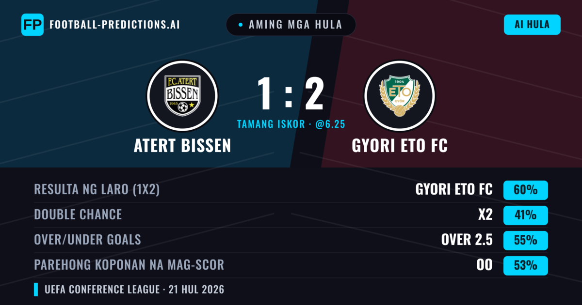 Aming mga hula: Atert Bissen vs Gyori ETO FC — Gyori ETO FC — Manalo (61%); Over 2.5; Parehong magbubuo: Oo