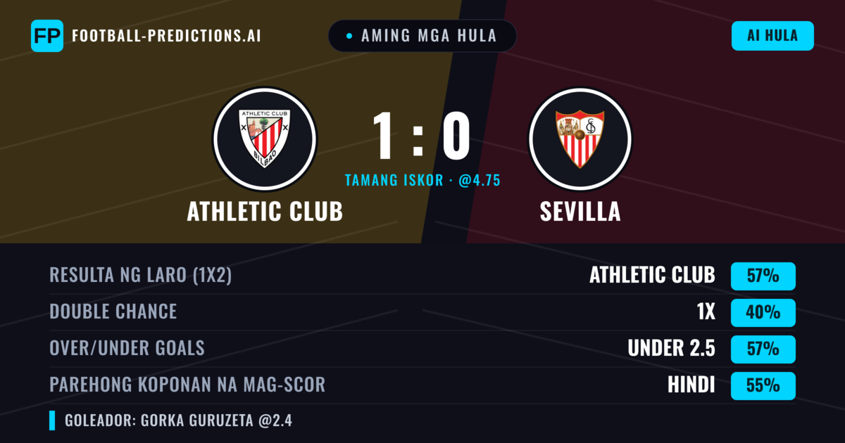 Aming mga hula: Athletic Club vs Sevilla — Athletic Club — Manalo (57%); Under 2.5; Parehong magbubuo: Hindi