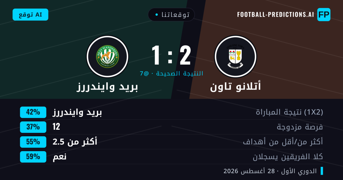 توقعاتنا: أتلانو تاون ضد بريد وايندررز — بريد وايندررز — فوز (43%); أكثر من 2.5; هدفين أو أكثر