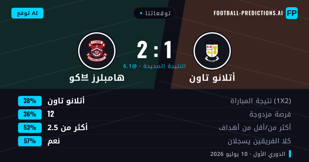 توقعاتنا: أتلانو تاون ضد كو브 هامبلرز — أتلانو تاون — فوز (40%); أكثر من 2.5; هدفين أو أكثر