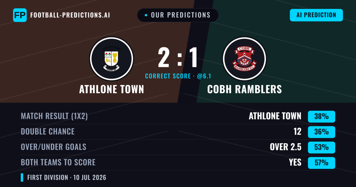 Our Predictions: Athlone Town vs Cobh Ramblers — Athlone Town — Win (40%); over 2.5; Both teams to score: Yes