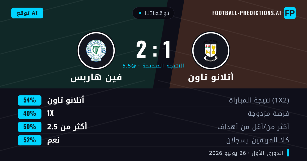 توقعاتنا: أتلانو تاون ضد فين هاربس — أتلانو تاون — فوز (55%); أكثر من 2.5; هدفين أو أكثر