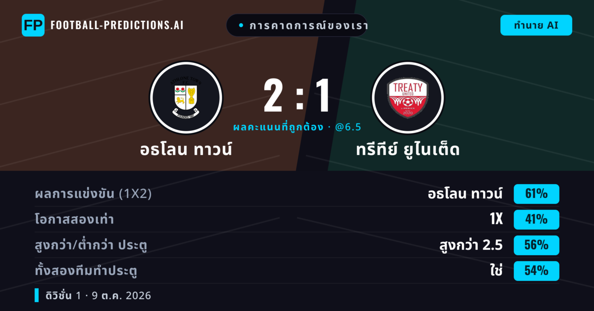 การคาดการณ์ของเรา: อธโลน ทาวน์ vs ทรีทีย์ ยูไนเต็ด — อธโลน ทาวน์ — ชนะ (65%); เกิน 2.5; ทั้งสองทีมทำประตู: ใช่