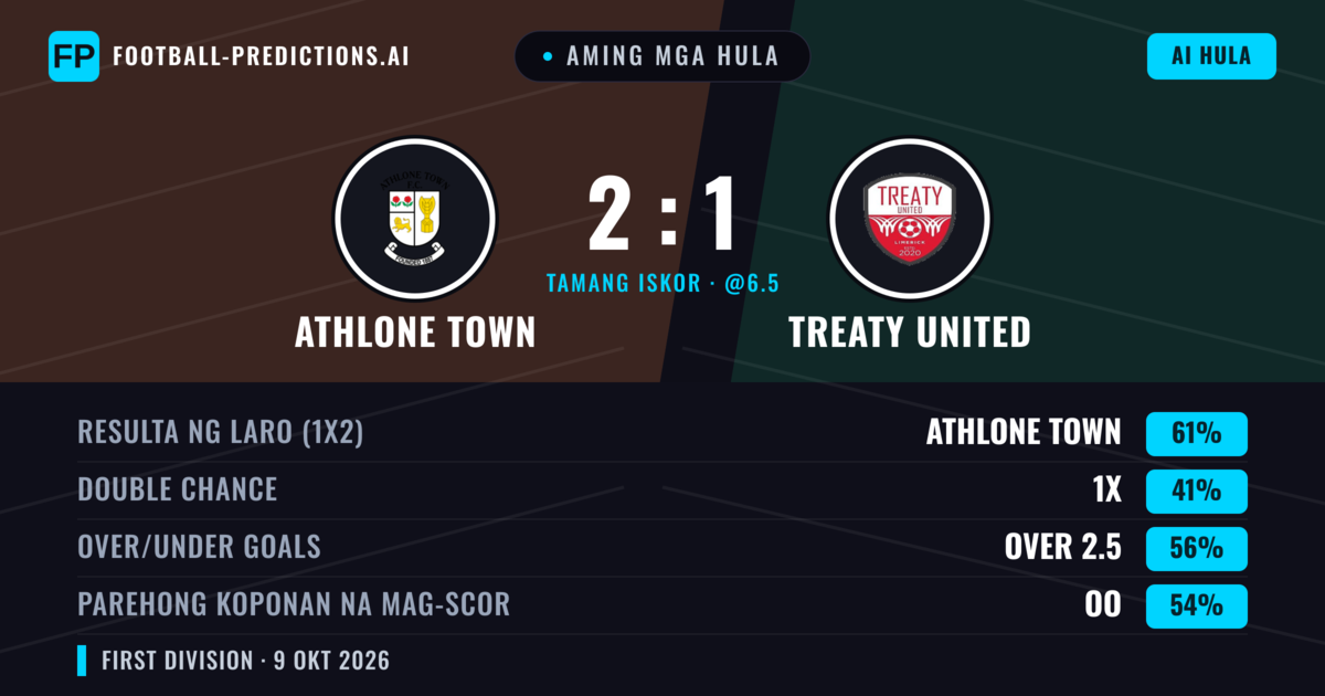 Aming mga hula: Athlone Town vs Treaty United — Athlone Town — Manalo (65%); Over 2.5; Parehong magbubuo: Oo