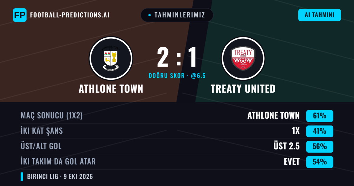 Tahminlerimiz: Athlone Town vs Treaty United — Athlone Town — Kazanmak (65%); Üst 2.5; İki taraf da gol atar: Evet