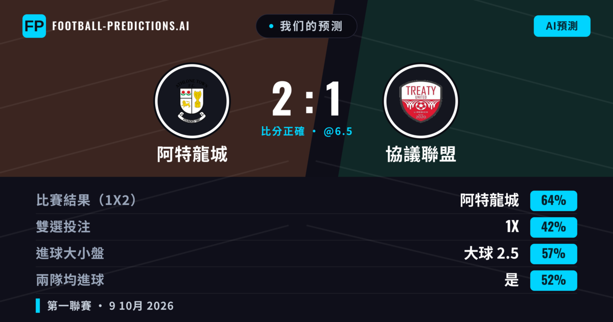 我们的预测: 阿特龍城 對 協議聯盟 — 阿特龍城 — 勝 (65%); 大球 2.5; 有進球