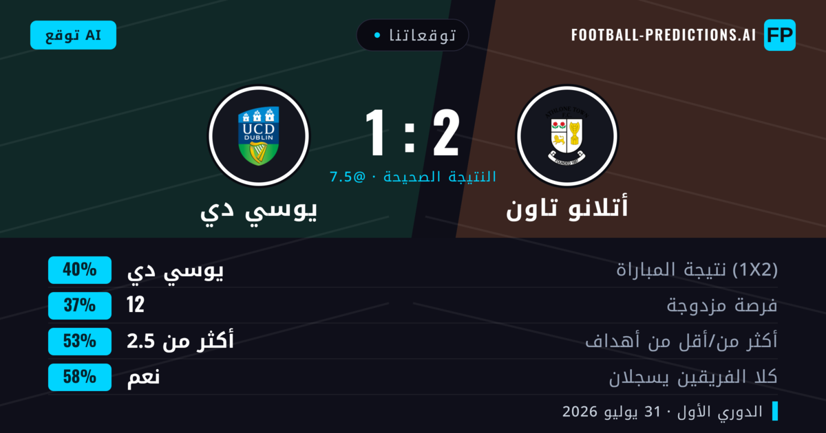 توقعاتنا: أتلانو تاون ضد يوسي دي — يوسي دي — فوز (40%); أكثر من 2.5; هدفين أو أكثر