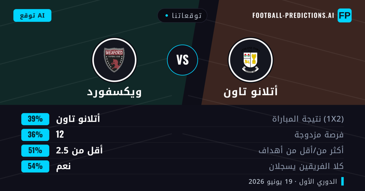 توقعاتنا: أتلانو تاون ضد ويكسفورد — أتلانو تاون — فوز (39%); أقل من 2.5; هدفين أو أكثر