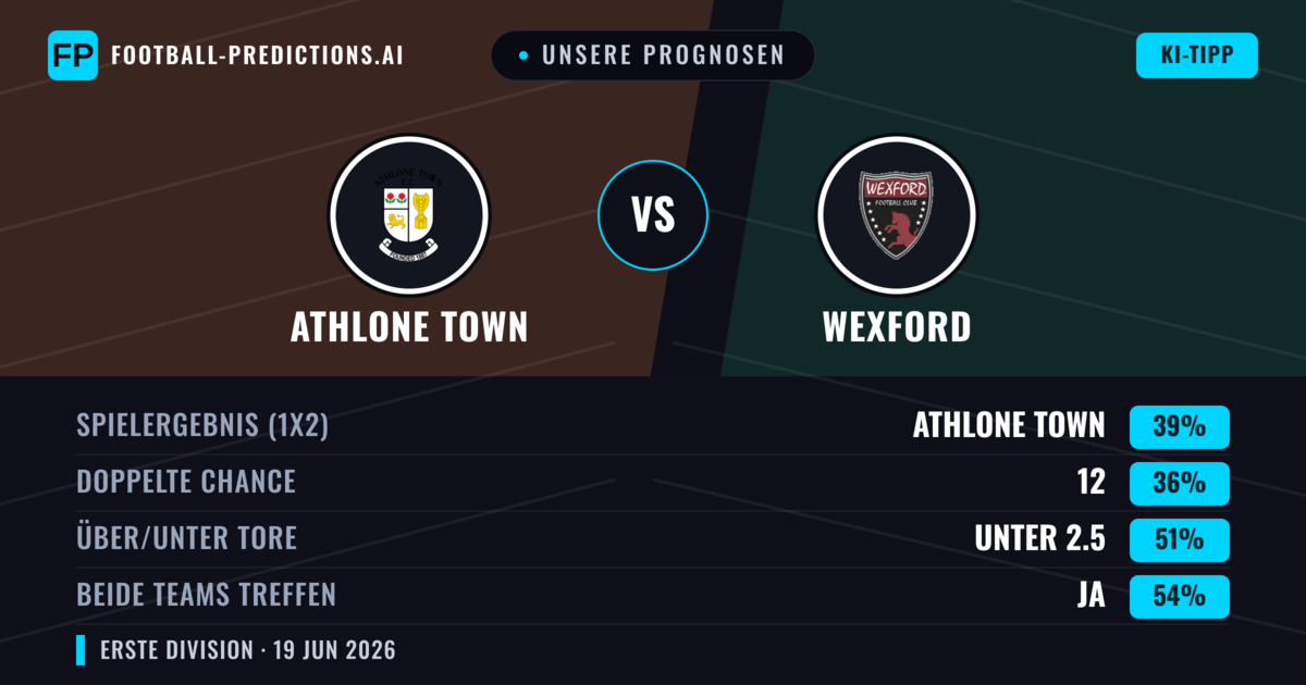 Unsere Prognosen: Athlone Town vs Wexford — Athlone Town — Sieg (39%); Unter 2.5; Beide treffen: Ja