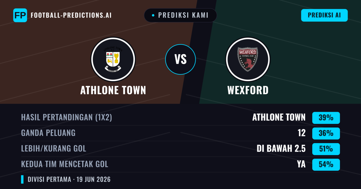 Prediksi kami: Athlone Town vs Wexford — Athlone Town — Menang (39%); Kurang 2.5; Kedua tim mencetak gol: Ya