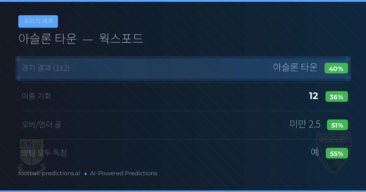 우리의 예측: 아슬론 타운 vs 웍스포드 — 아슬론 타운 — 승리 (37%); 미만 2.5; 양팀 모두 득점: 예