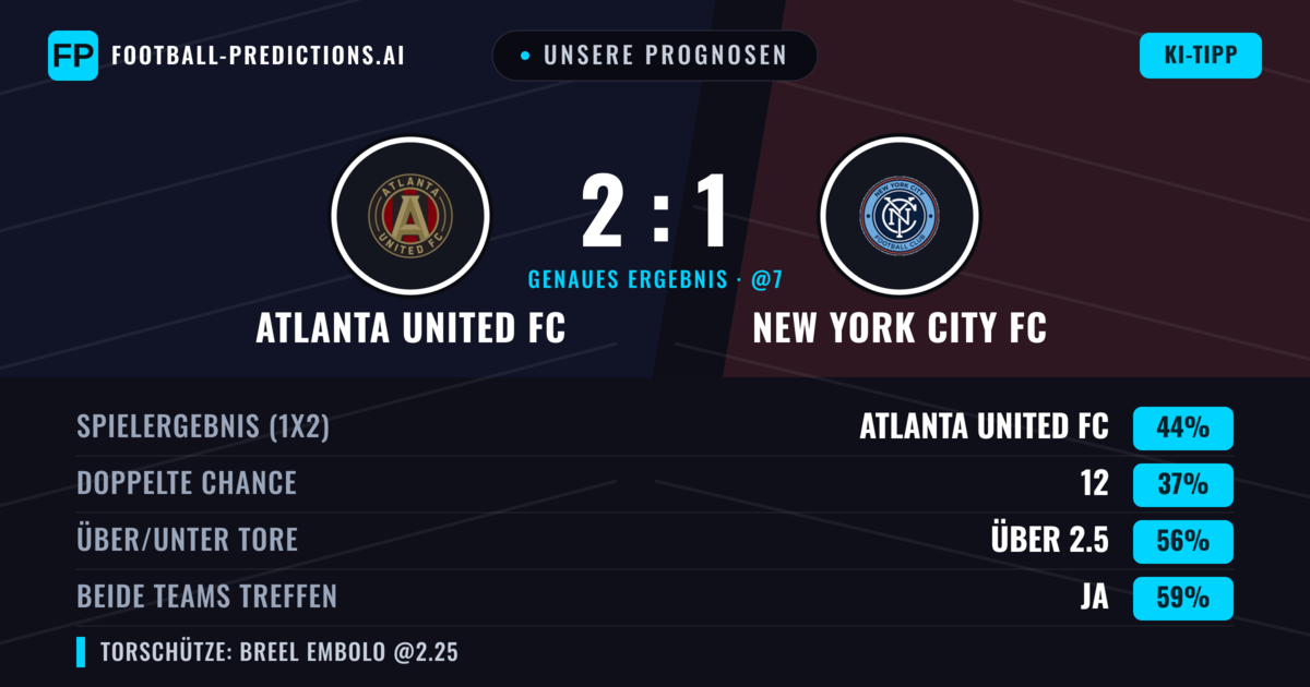 Unsere Prognosen: Atlanta United FC vs New York City FC — Atlanta United FC — Sieg (40%); Über 2.5; Beide treffen: Ja