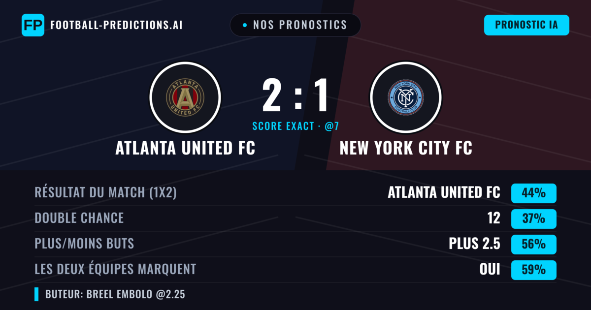 Nos pronostics: Atlanta United FC vs New York City FC — Atlanta United FC — Victoire (40%); Plus 2.5; Les deux marquent : Oui