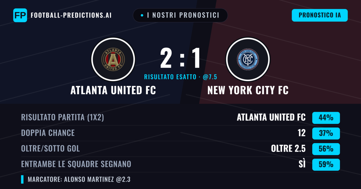 I nostri pronostici: Atlanta United FC vs New York City FC — Atlanta United FC — Vince (40%); Oltre 2.5; Entrambe segnano: Sì