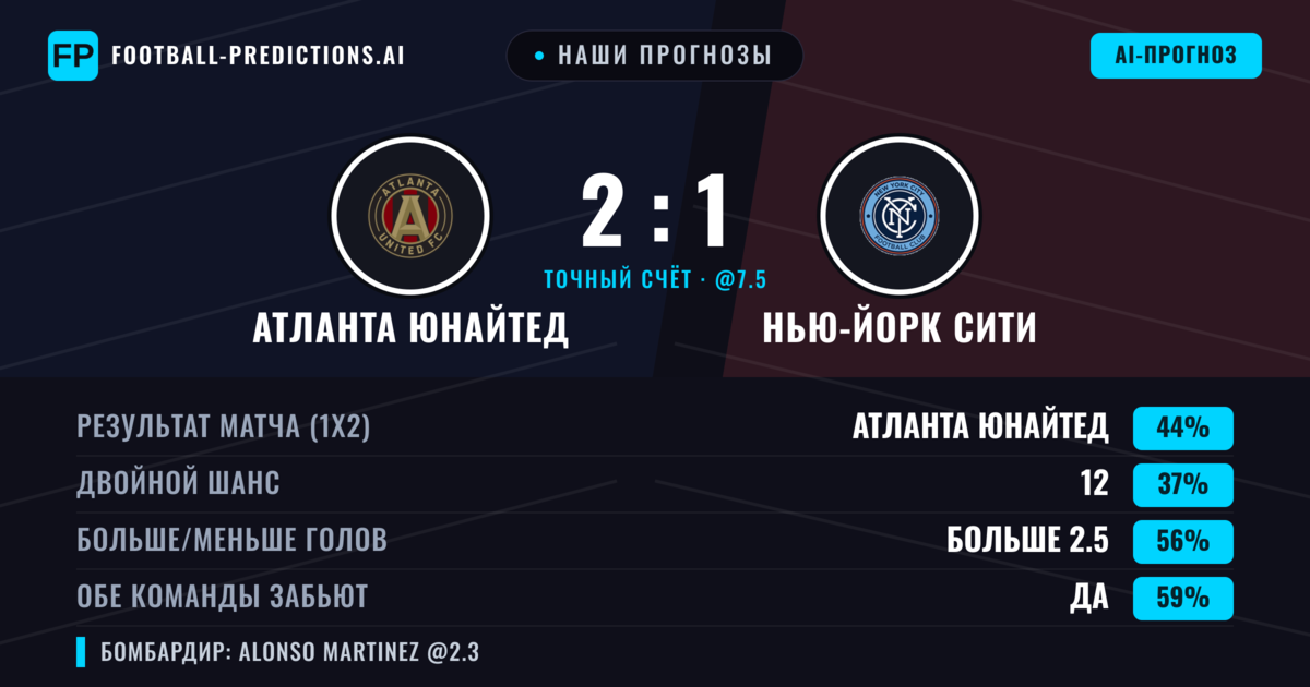 Наши прогнозы: Атланта Юнайтед против Нью-Йорк Сити — Атланта Юнайтед — Победа (40%); Больше 2.5; Обе забьют Да
