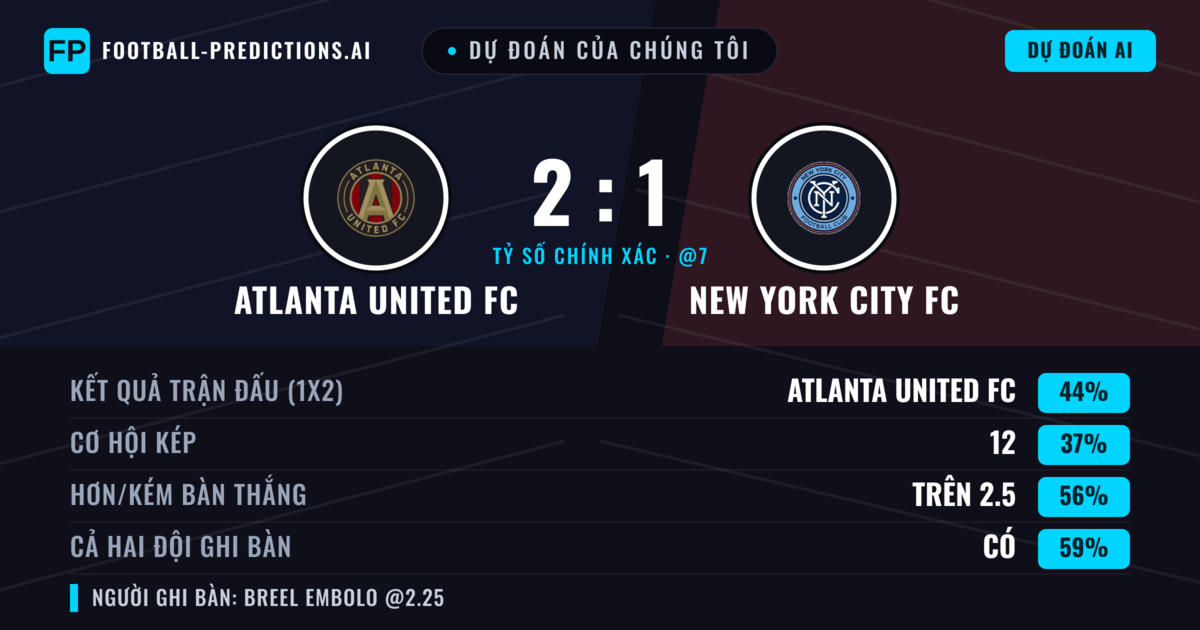 Dự đoán của chúng tôi: Atlanta United FC vs New York City FC — Atlanta United FC — Thắng (40%); Hơn 2.5; Cả hai ghi bàn: Có