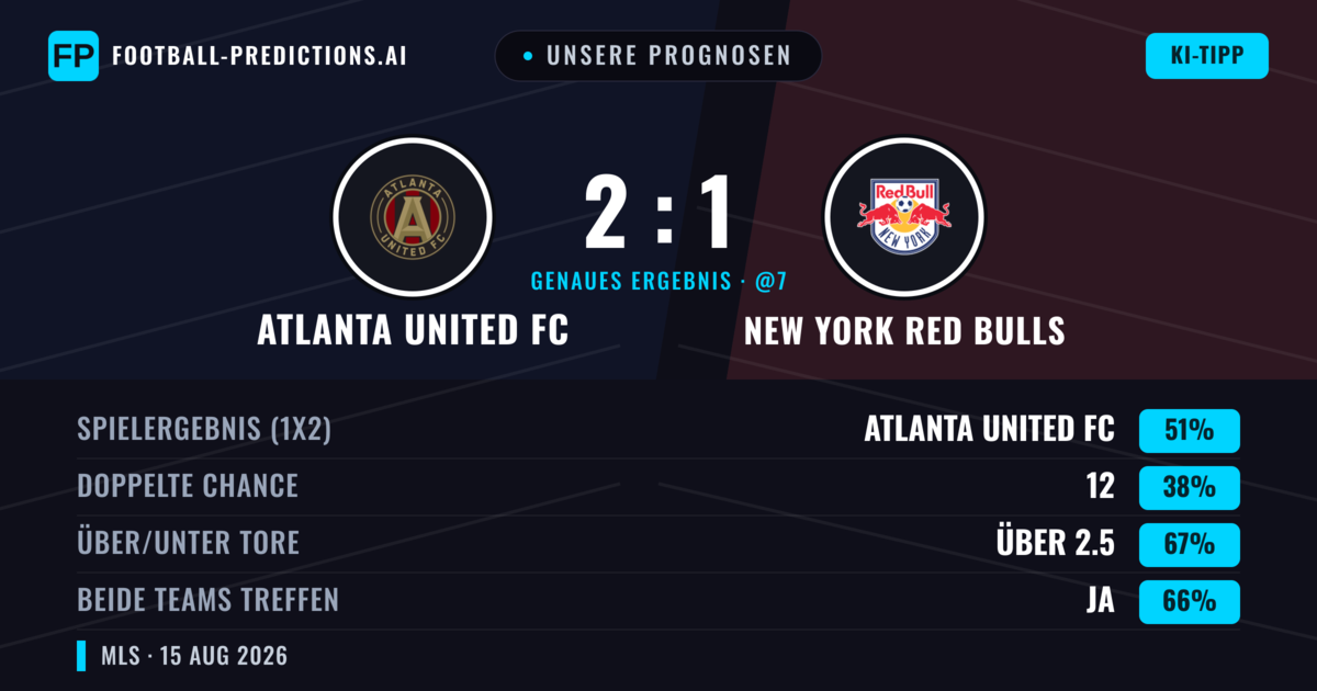 Unsere Prognosen: Atlanta United FC vs New York Red Bulls — Atlanta United FC — Sieg (48%); Über 2.5; Beide treffen: Ja