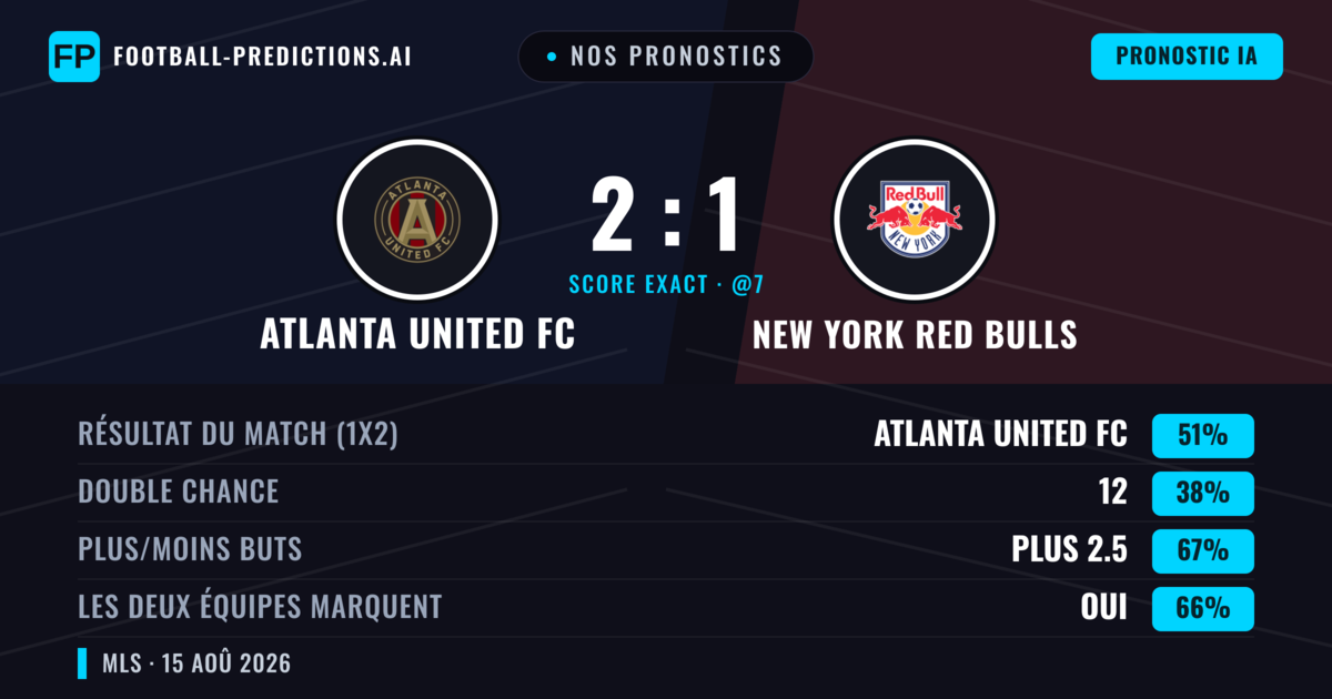 Nos pronostics: Atlanta United FC vs New York Red Bulls — Atlanta United FC — Victoire (48%); Plus 2.5; Les deux marquent : Oui
