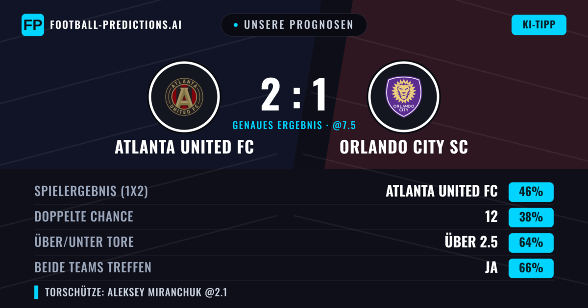 Unsere Prognosen: Atlanta United FC vs Orlando City SC — Atlanta United FC — Sieg (44%); Über 2.5; Beide treffen: Ja