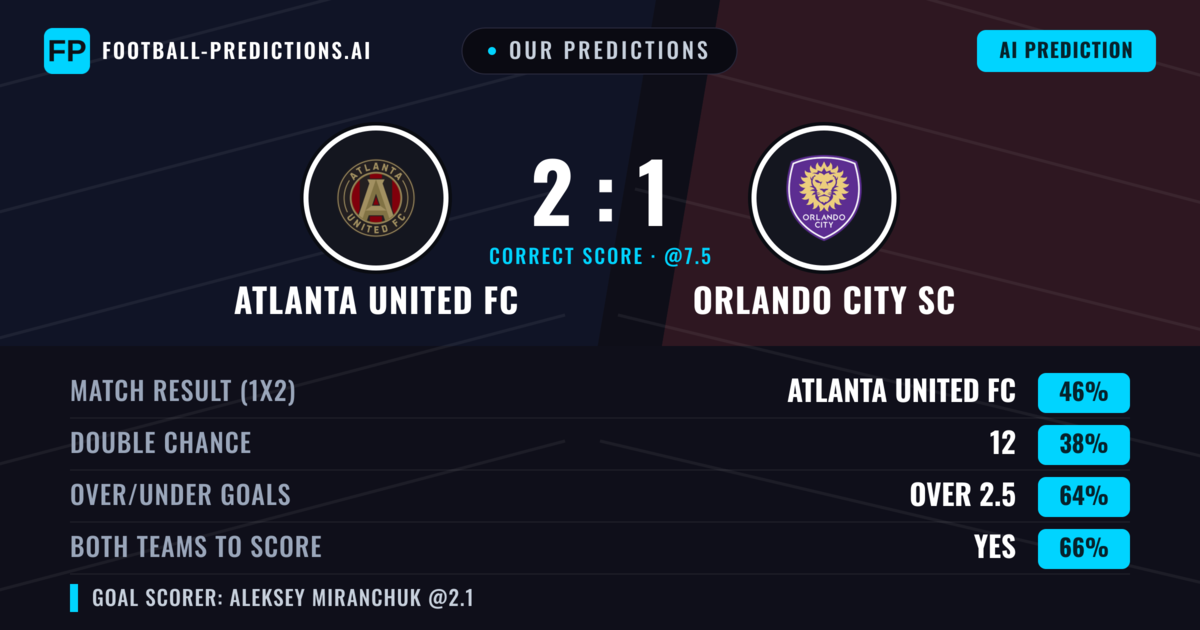 Our Predictions: Atlanta United FC vs Orlando City SC — Atlanta United FC — Win (44%); over 2.5; Both teams to score: Yes