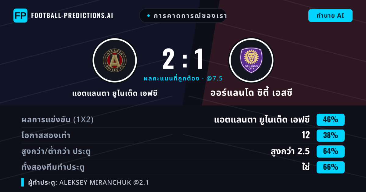 การคาดการณ์ของเรา: แอตแลนตา ยูไนเต็ด เอฟซี vs ออร์แลนโด ซิตี้ เอสซี — แอตแลนตา ยูไนเต็ด เอฟซี — ชนะ (44%); เกิน 2.5; ทั้งสองทีมทำประตู: ใช่